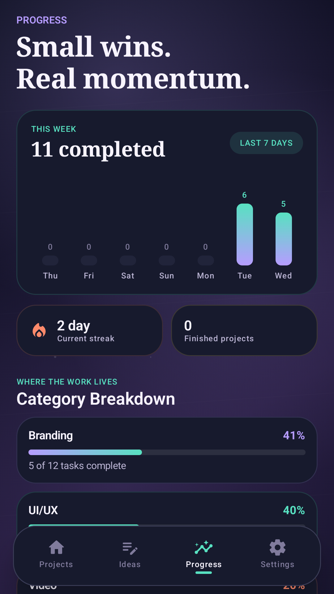 Weekly progress screen